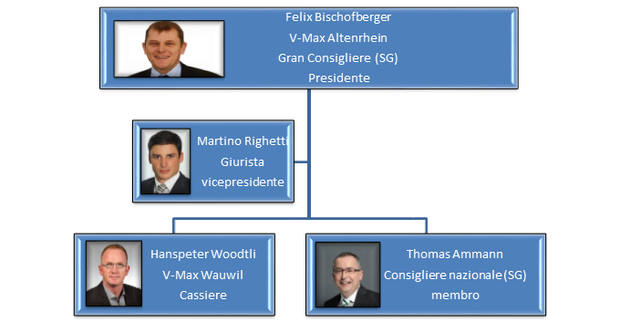 Associazione Svizzera Agenzie postaio